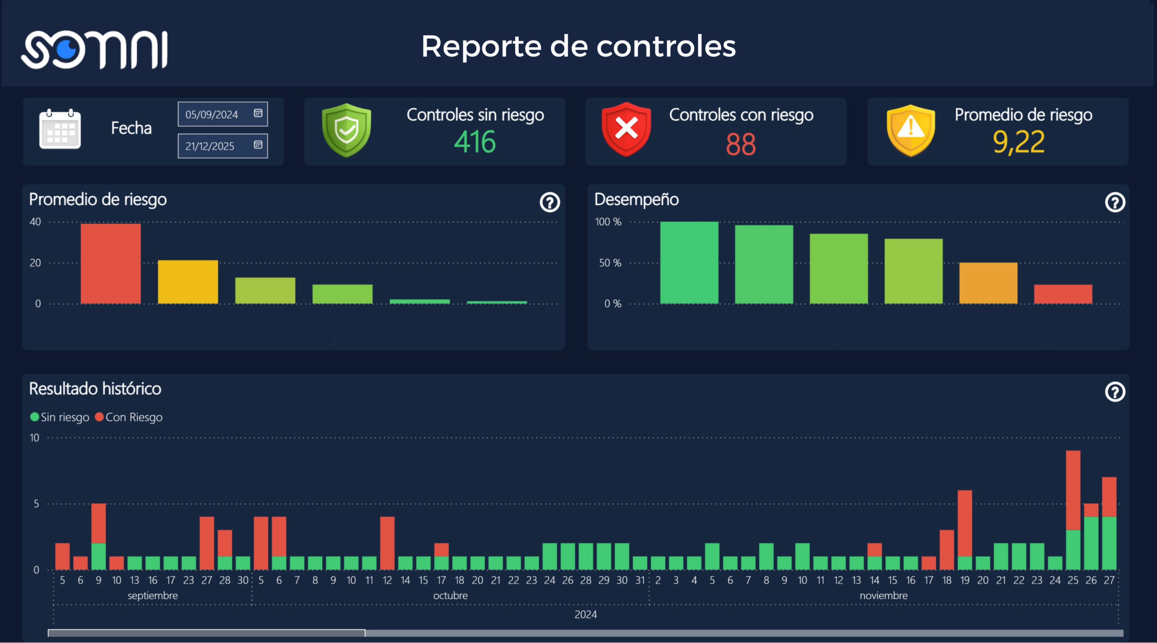 Reporte de controles SOMNI — Power BI en tiempo real
