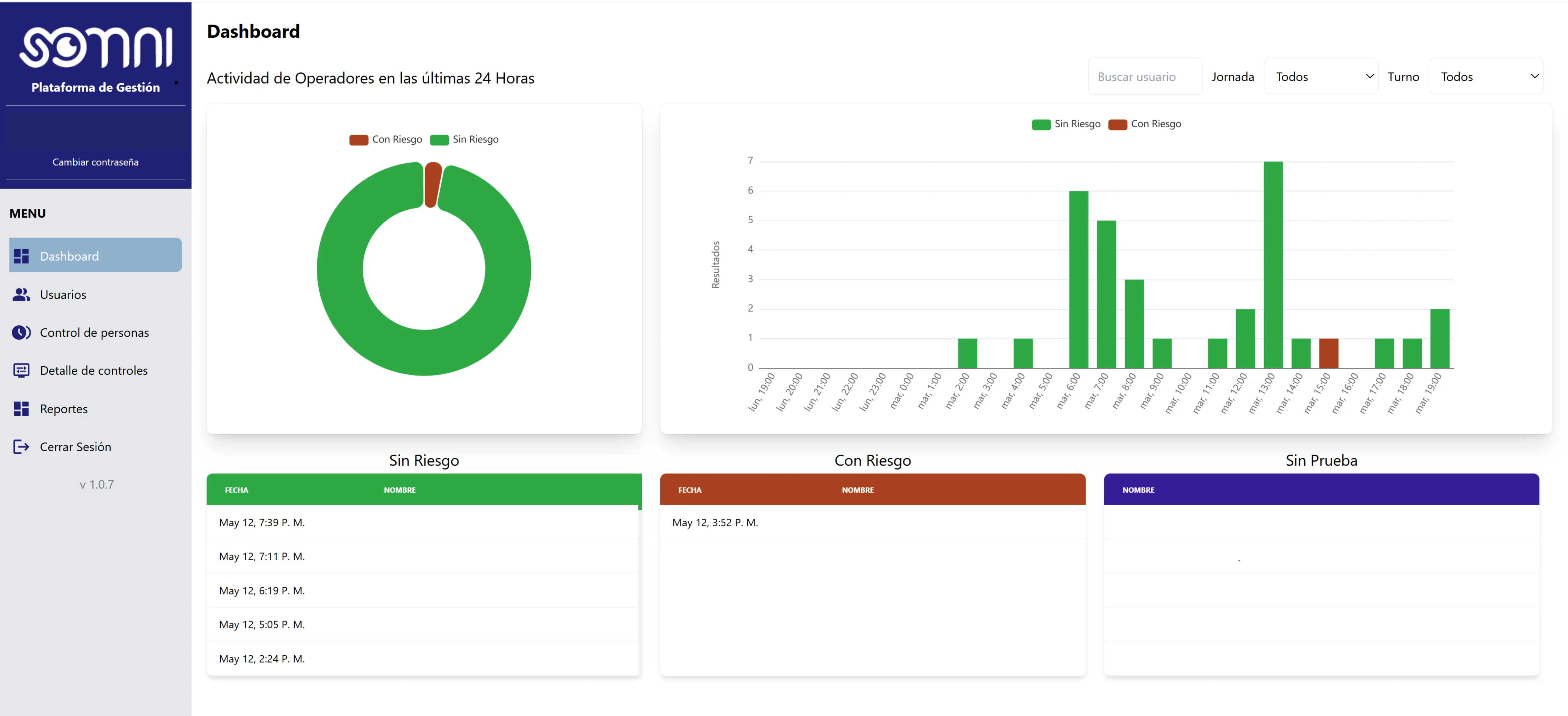 Dashboard de la plataforma de gestión SOMNI
