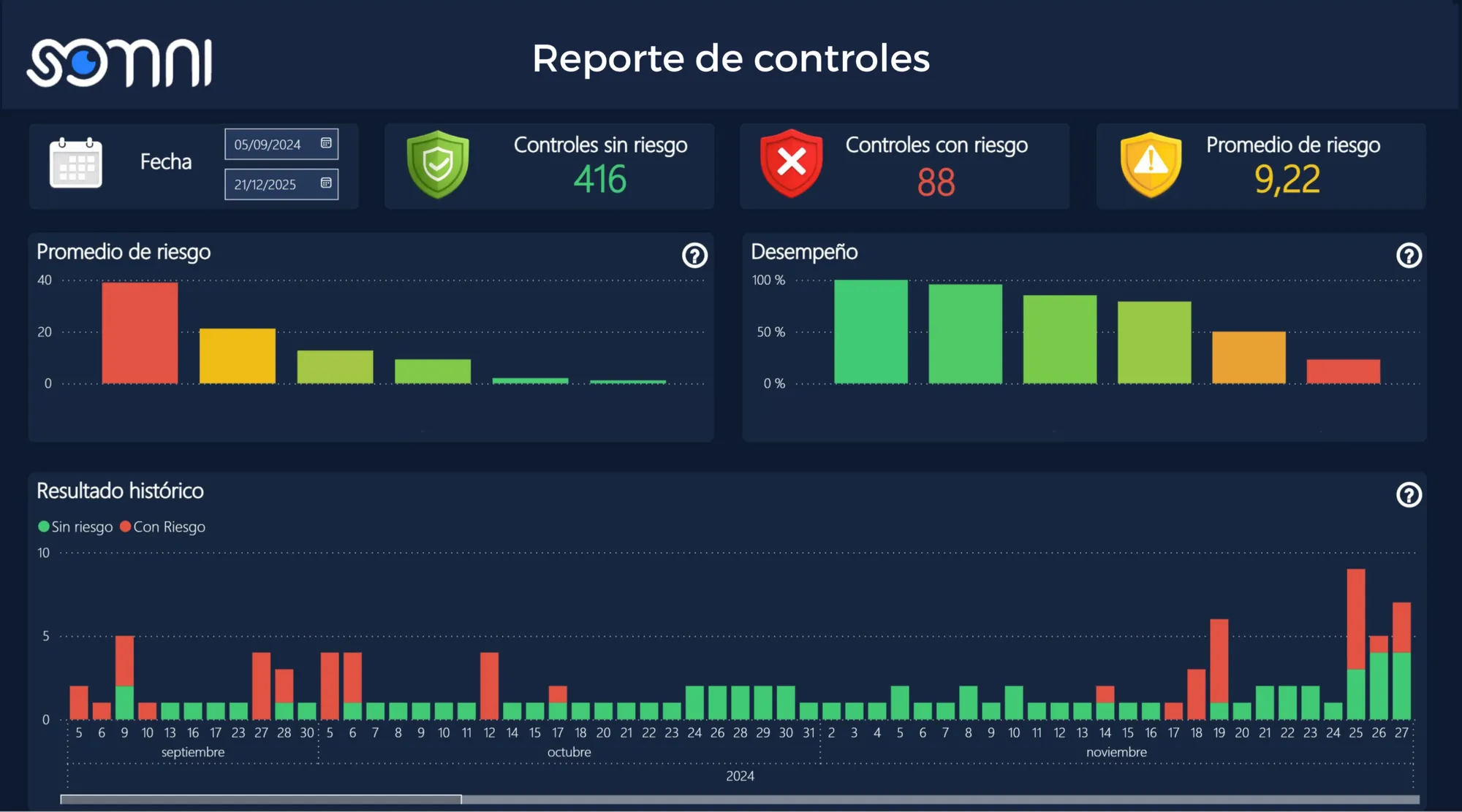 Reporte de controles SOMNI — Power BI en tiempo real